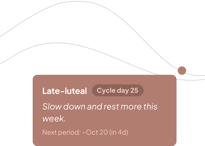Two Tend phase cards — Follicular and Late-luteal — linked by a curve representing the body's energy across the cycle.